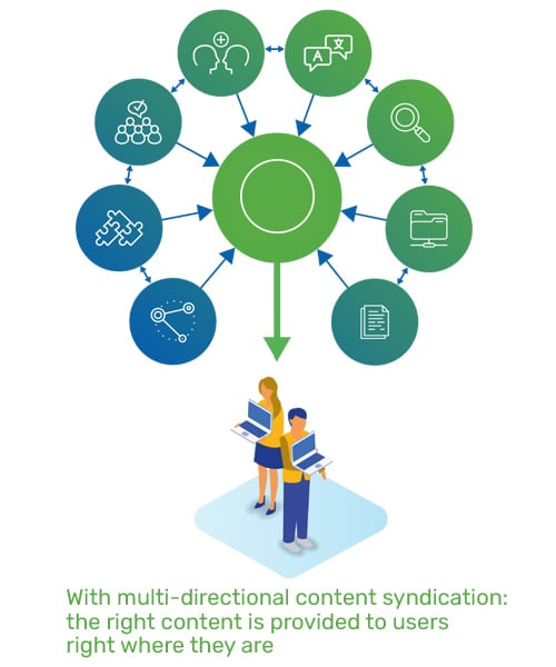 Why multi-directional platform integration is essential for customer ...