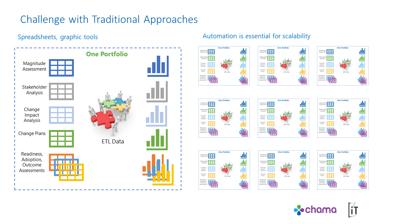 challenge_with_traditional_change_management_approaches_italent_blog