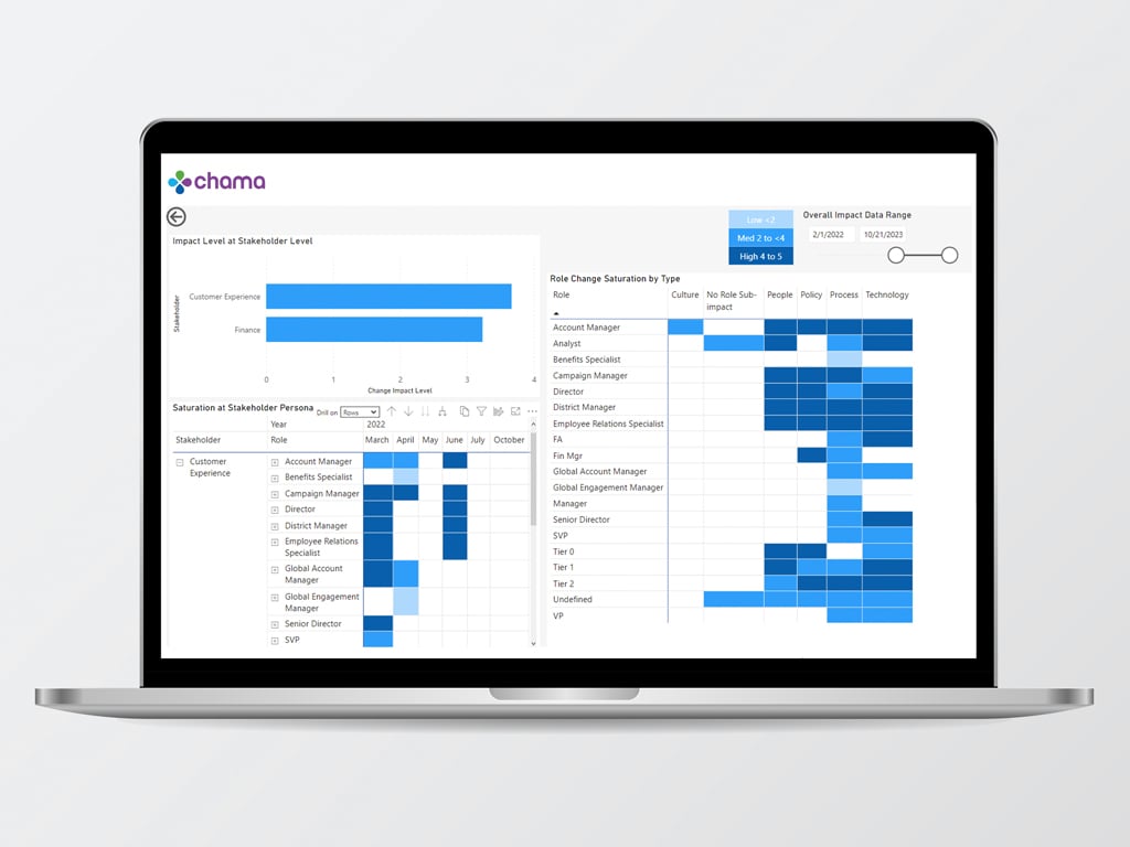 chama_change_management_software_screenshot_italent_blog