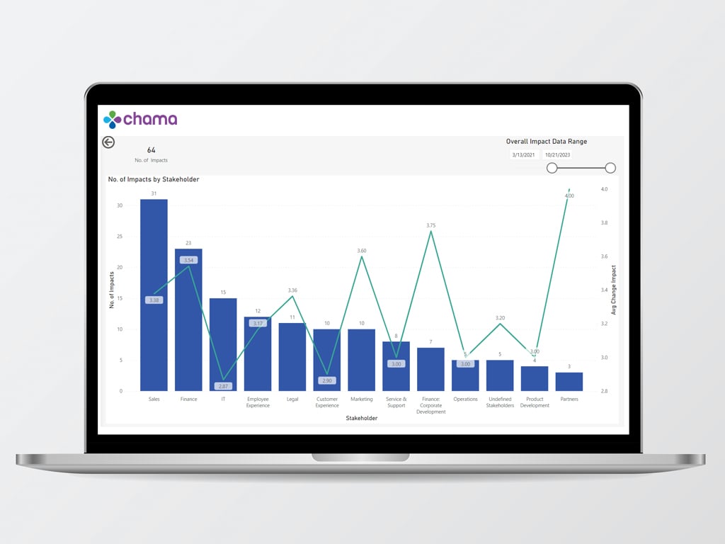 chama_change_management_software_screenshot_italent_blog