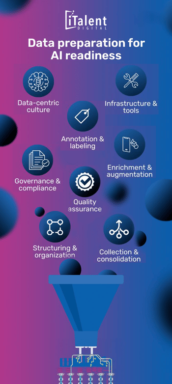 data-preparation-for-AI-readiness-infographic - iTalent Digital blog