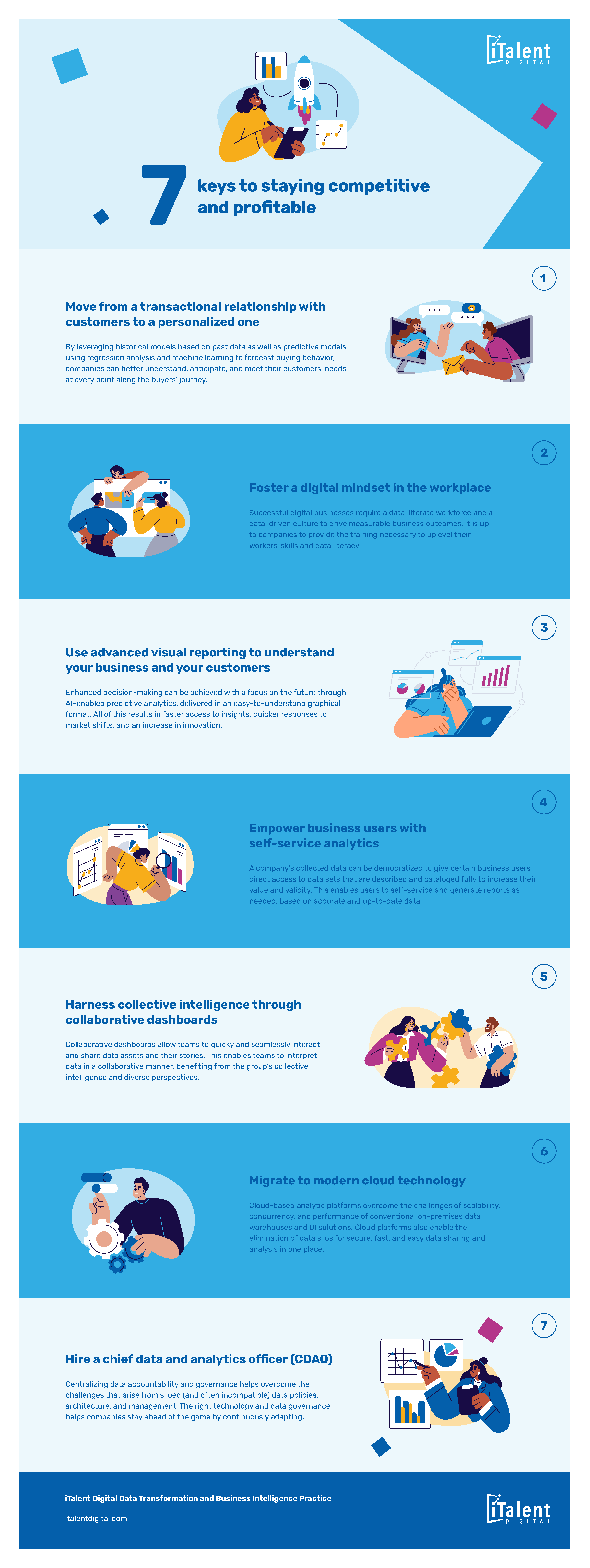 iTalent Digital data transformation and business intelligence infographic